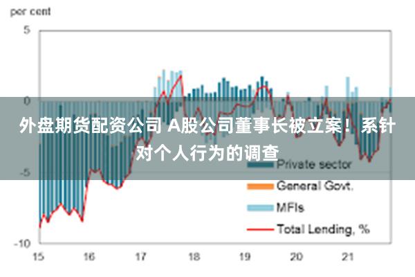 外盘期货配资公司 A股公司董事长被立案!系针对个人行为的调查