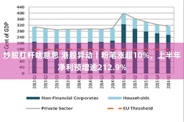 炒股杠杆啥意思 港股异动丨粉笔涨超10%,上半年净利预增逾212.9%