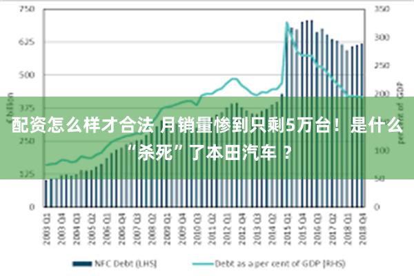 配资怎么样才合法 月销量惨到只剩5万台!是什么“杀死”了本田汽车 ?