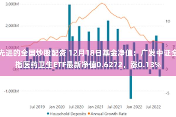 先进的全国炒股配资 12月18日基金净值:广发中证全指医药卫生ETF最新净值0.6272,涨0.13%