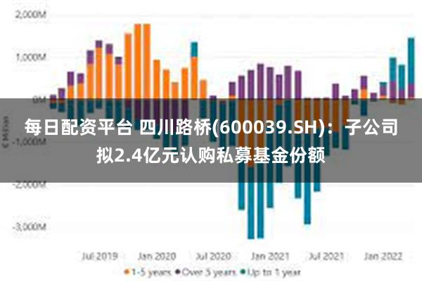 每日配资平台 四川路桥(600039.SH):子公司拟2.4亿元认购私募基金份额