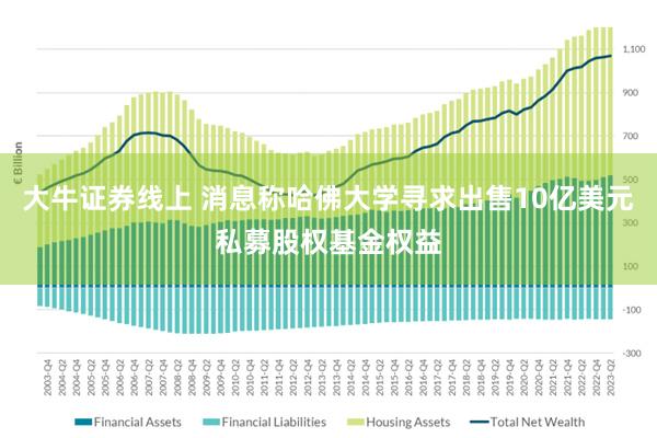 大牛证券线上 消息称哈佛大学寻求出售10亿美元私募股权基金权益