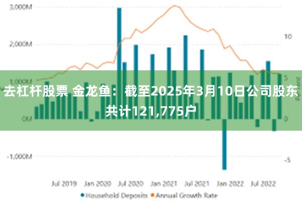 去杠杆股票 金龙鱼：截至2025年3月10日公司股东共计121,775户