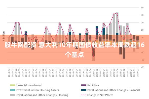 股牛网配资 意大利10年期国债收益率本周跌超16个基点