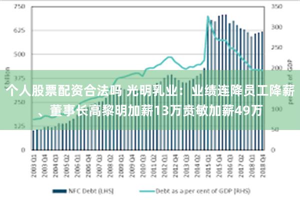 个人股票配资合法吗 光明乳业:业绩连降员工降薪、董事长高黎明加薪13万贲敏加薪49万