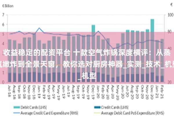 收益稳定的配资平台 十款空气炸锅深度横评:从蒸汽嫩炸到全景天窗,教你选对厨房神器_实测_技术_机型