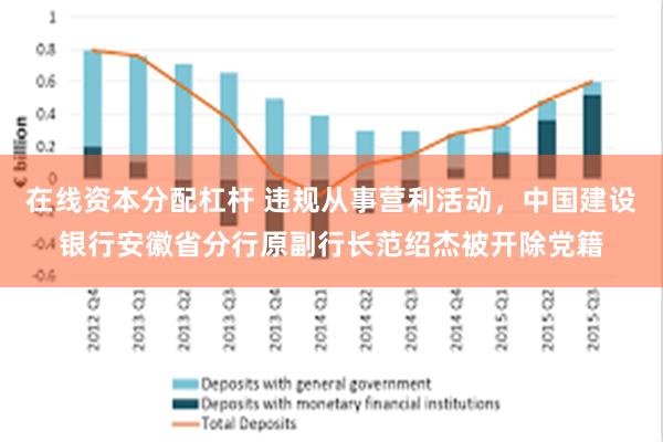 在线资本分配杠杆 违规从事营利活动,中国建设银行安徽省分行原副行长范绍杰被开除党籍