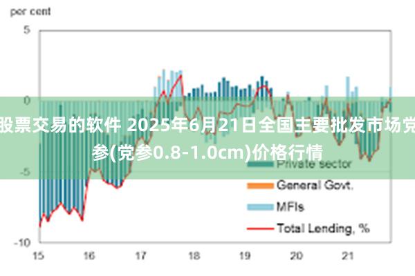 股票交易的软件 2025年6月21日全国主要批发市场党参(党参0.8-1.0cm)价格行情