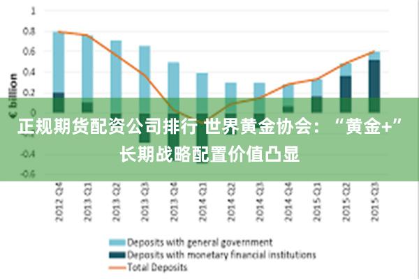 正规期货配资公司排行 世界黄金协会:“黄金+”长期战略配置价值凸显