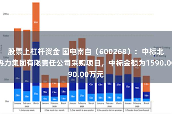 股票上杠杆资金 国电南自(600268):中标北京市热力集团有限责任公司采购项目,中标金额为1590.00万元