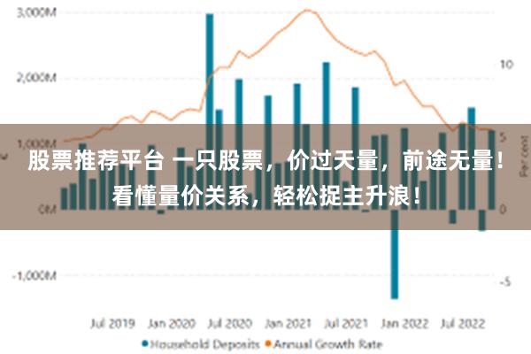 股票推荐平台 一只股票，价过天量，前途无量！看懂量价关系，轻松捉主升浪！
