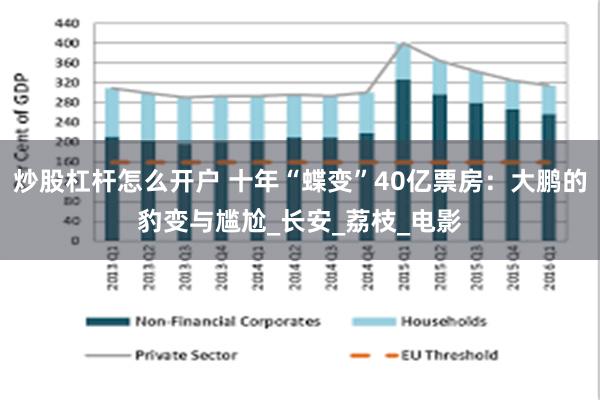 炒股杠杆怎么开户 十年“蝶变”40亿票房:大鹏的豹变与尴尬_长安_荔枝_电影