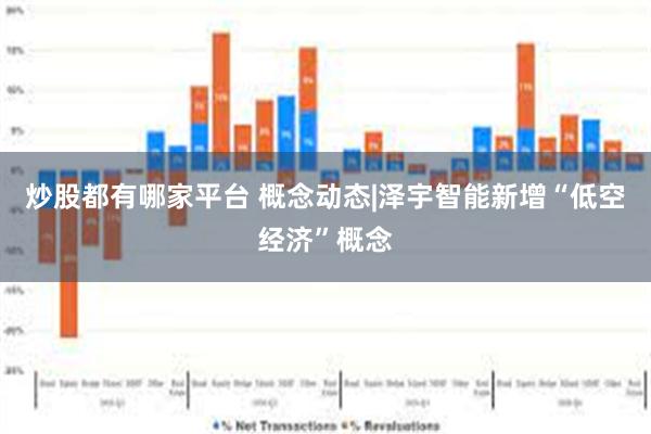 炒股都有哪家平台 概念动态|泽宇智能新增“低空经济”概念