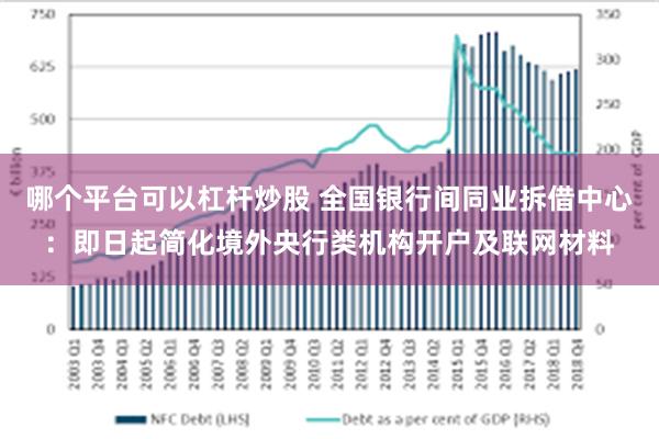 哪个平台可以杠杆炒股 全国银行间同业拆借中心：即日起简化境外央行类机构开户及联网材料