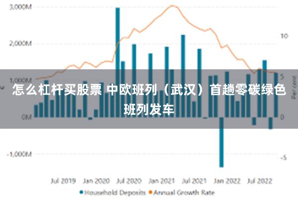 怎么杠杆买股票 中欧班列（武汉）首趟零碳绿色班列发车